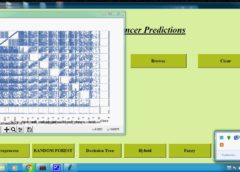 breast cancer prediction using h