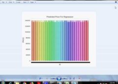 real estate price prediction usi