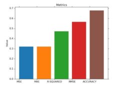 sms spam detection using neural