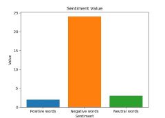 telugu summarization and sentime