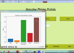 detection of phishing websites u