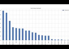 state wise sentiment analysis on