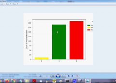 aspect based sentiment analysis