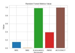 crop prediction using machine le