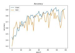 Weapon Detection Using Deep Learning Algorithm