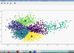 Text Categorisation using Kmeans and Expectation Maximisation Algorithm