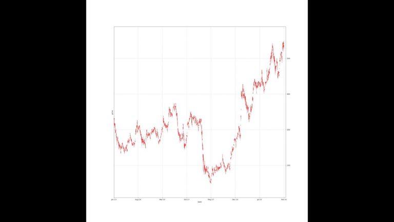 stock-price-prediction-in-machine-learning-and-deep-learning-finalsem