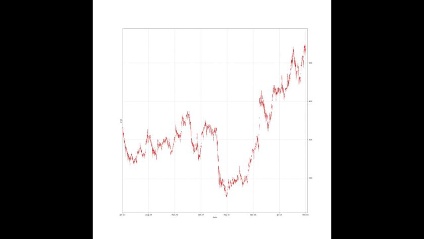 stock-price-prediction-in-machine-learning-and-deep-learning-finalsem